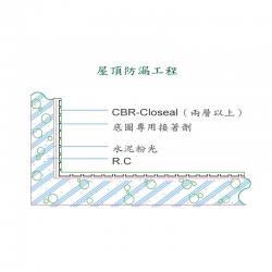 氯丁橡膠複合防水材<br>(CBR-Closeal)