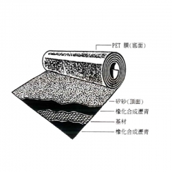 優耐特固(UNITEK)熱熔式防水毯
